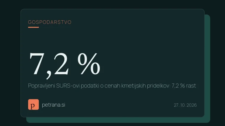 Popravljeni SURS-ovi podatki o cenah kmetijskih pridelkov: 7,2 % rast